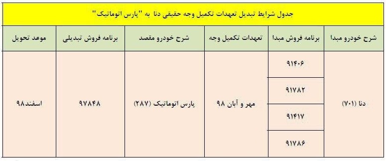 شرایط تبدیل دنا به پژو پارس اتومات / اسفند 98