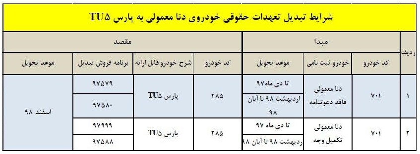 شرایط تبدیل حواله‌های خودرو دنا به پارس TU5