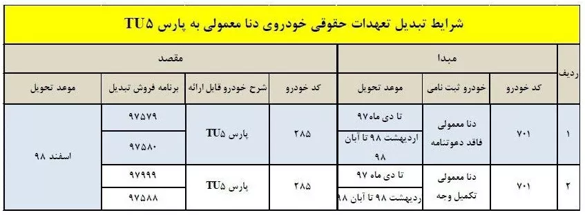 شرایط تبدیل حواله‌های خودرو دنا به پارس TU5