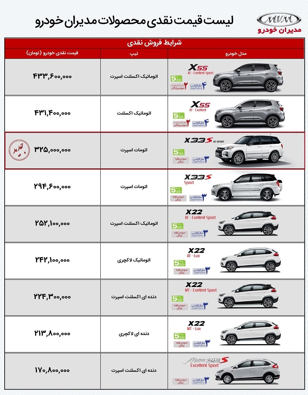 فروش فوری نقدی مدیران خودرو ، ثبت نام در سایت فروردین ۹۹ Z4car