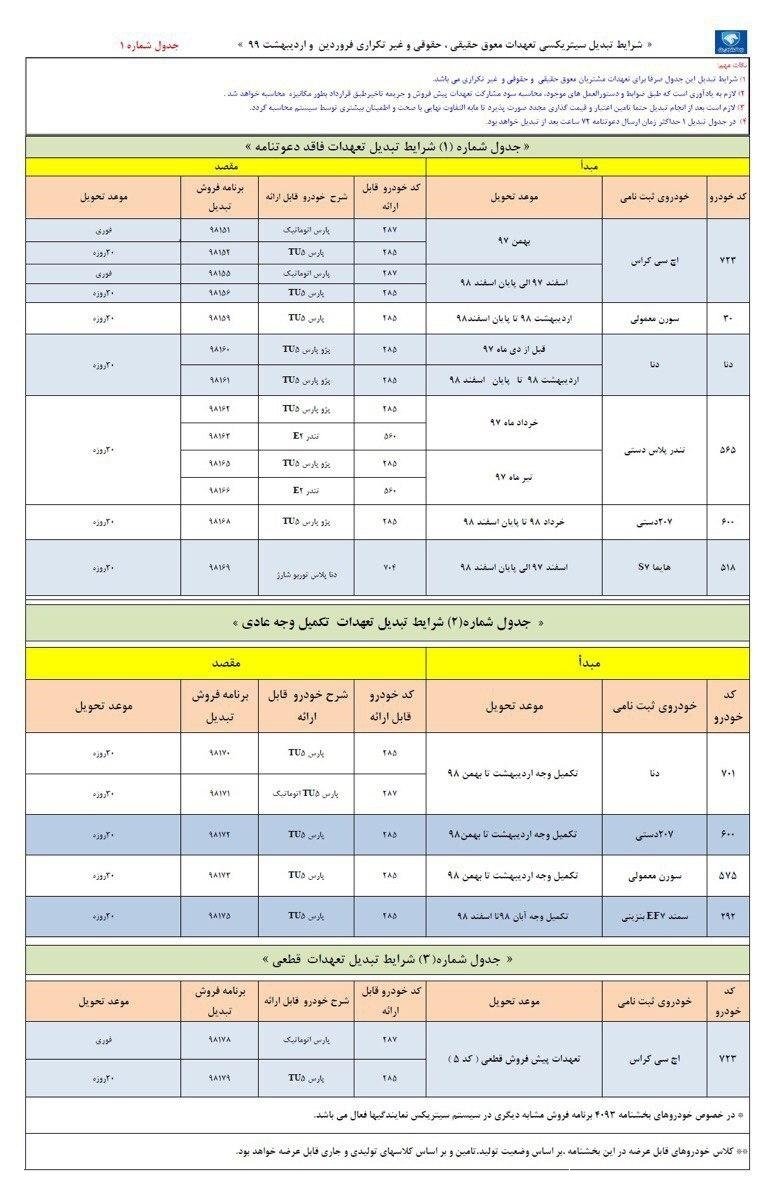 شرایط تبدیل حواله‌های ایران خودرو / اردیبهشت 99