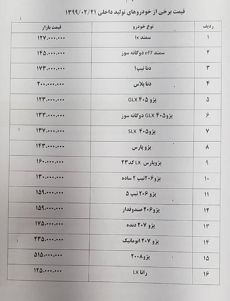 کاهش 5 تا 8 میلیون تومانی قیمت بعضی از خودروهای داخلی