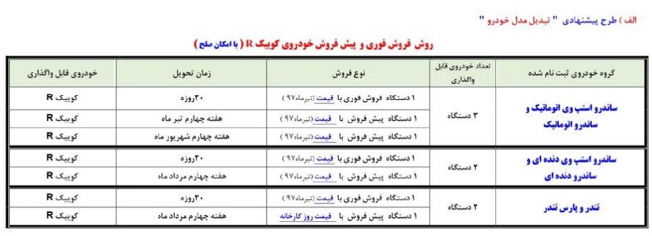 طرح تبدیل تعهدات معوق خانواده رنو به کوییک R