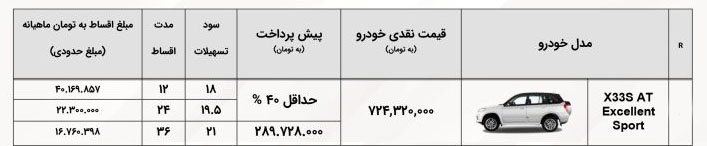 شرایط فروش ام وی ام X33 S اسپورت / مهر 1401