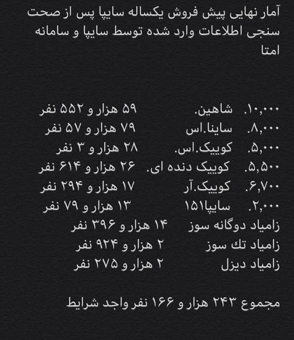 مراسم قرعه کشی پیش فروش محصولات سایپا آغاز شد