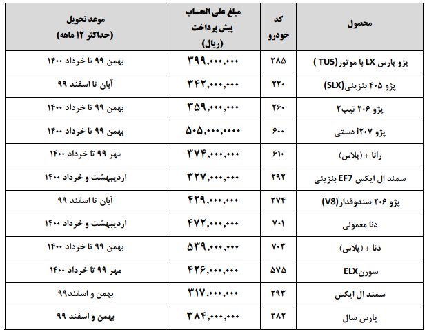 لیست خودروهای ارائه شده در طرح پیش فروش ایران ‌خودرو