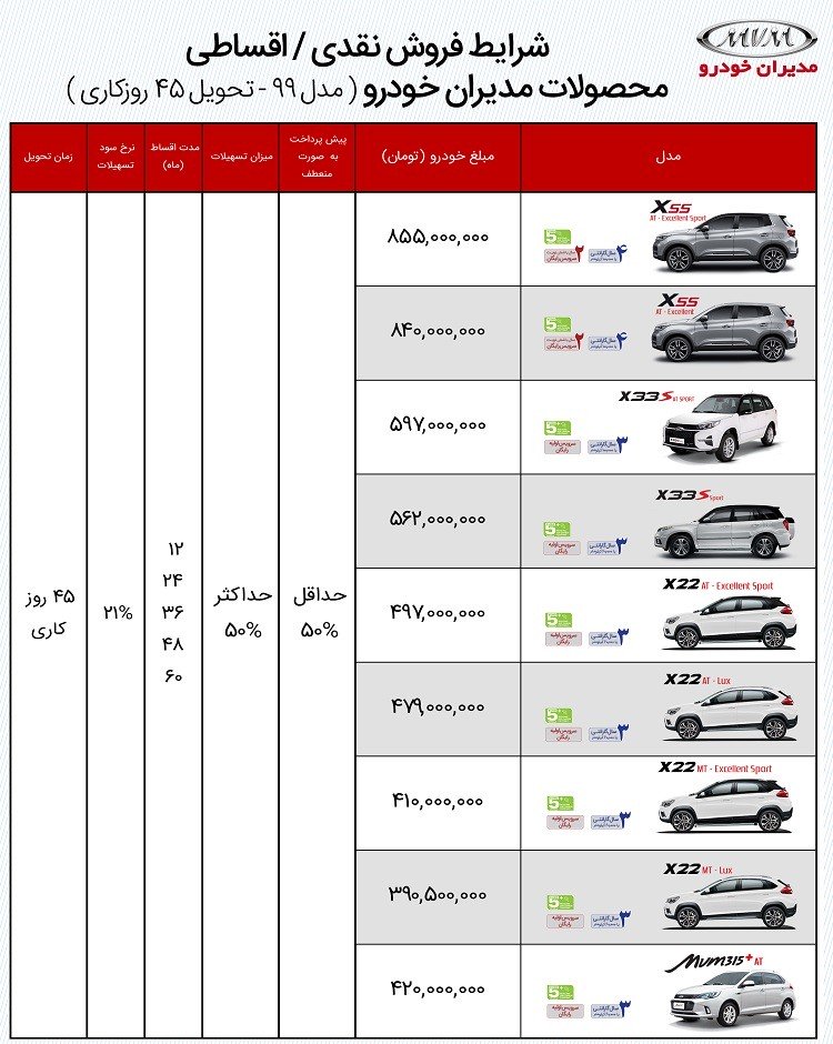 شرایط فروش اقساطی مدیران خودرو ام وی ام آذر ۹۹ Z4car