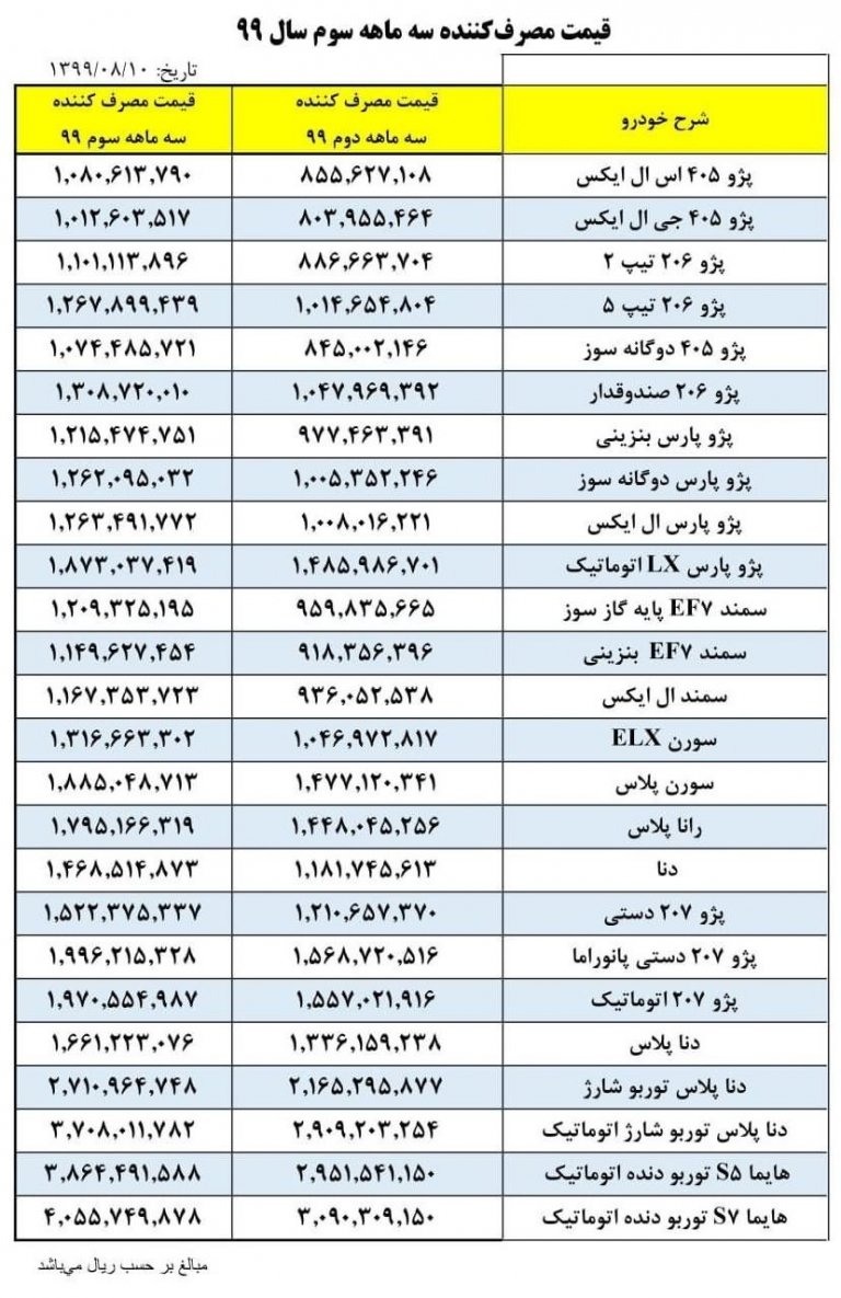 لیست قیمت کارخانه محصولات ایران خودرو مرداد ۱۴۰۰ Z4car