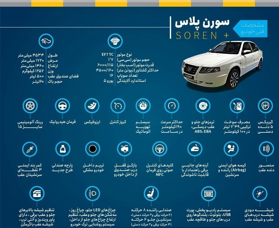 آپشنها و مشخصات سمند سورن پلاس