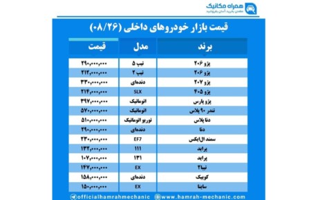 اطلاع از قیمت روز خودرو های داخلی راهی برای یک معامله مطمئن