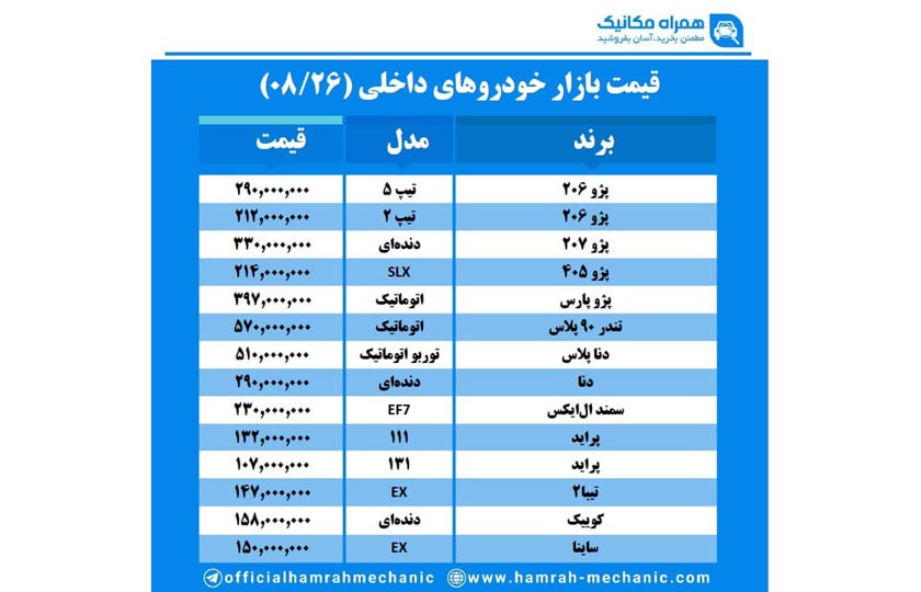 اطلاع از قیمت روز خودرو های داخلی راهی برای یک معامله مطمئن
