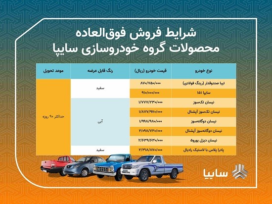 قرعه کشی سایپا