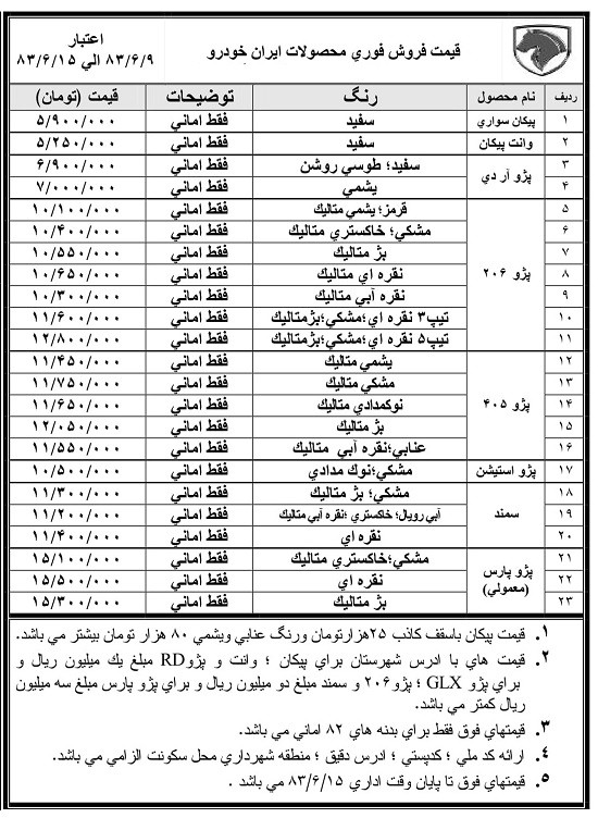 قیمت کارخانه محصولات ایران خودرو در سال 83