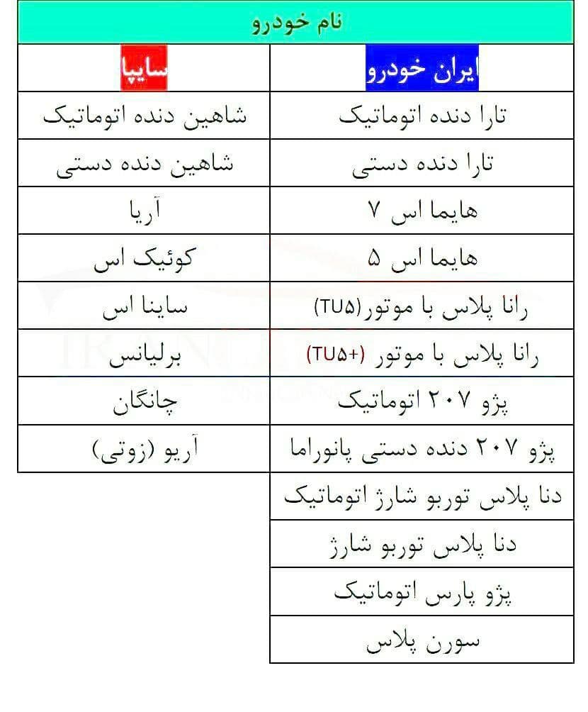 فرمول قیمت گذاری 18 خودرو تغییر کرد 