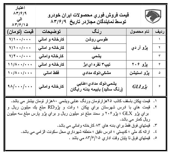 قیمت کارخانه محصولات ایران خودرو در سال 83