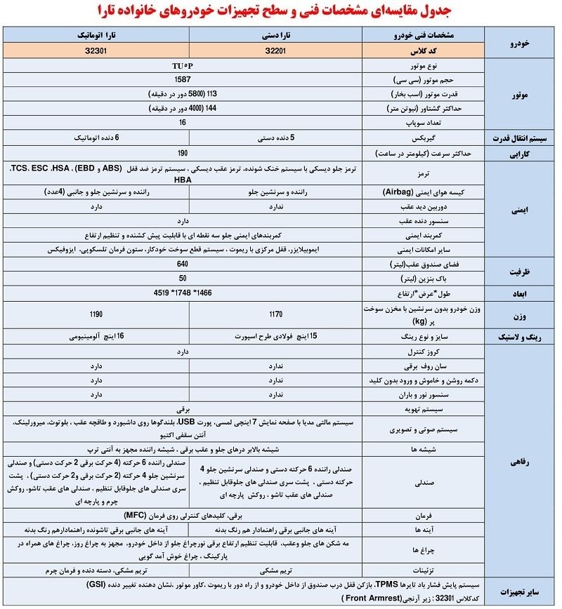 ویژگی‌های خودروی تارا دو مدل دستی و اتوماتیک