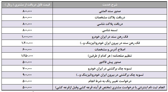 تعرفه جدید خدمات در ایران خودرو / دی 99