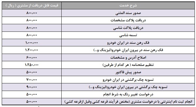 تعرفه جدید خدمات در ایران خودرو / دی 99