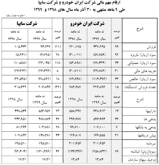 وزارت صمت به دنبال افزایش اختیارات خودروسازان 