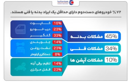 پشت‌پرده خودروهای دست دوم
