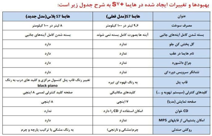 غییرات مثبتی نیز در راستای کاهش مصرف سوخت خودرو