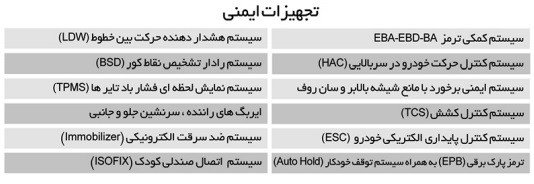 مشخصات رسمی بهمن فیدلیتی