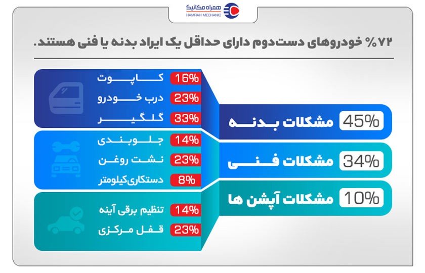 پشتپرده خودروهای دست دوم