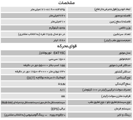 مشخصات رسمی بهمن فیدلیتی