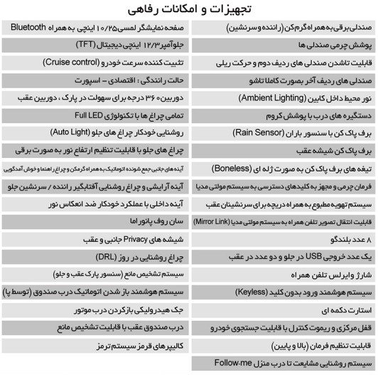 مشخصات رسمی بهمن فیدلیتی