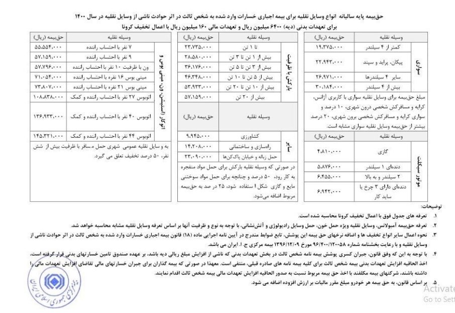 نرخ بیمه نامه شخص ثالث خوددرو ها در سال 1400