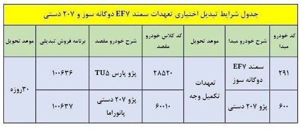 طرح تبدیل حواله‌های سمند دوگانه‌سوز و پژو 207 دستی