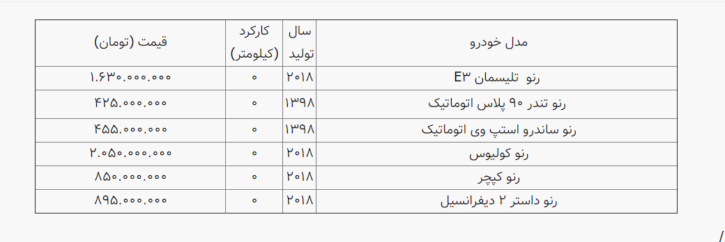 قیمت جدید انواع خودرو رنو در بازار