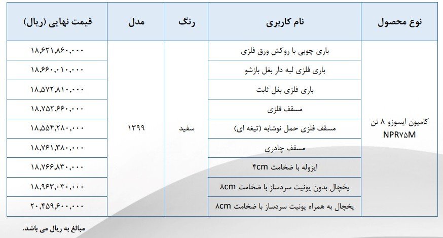 قیمت جدید کامیون‌های ایسوزو 