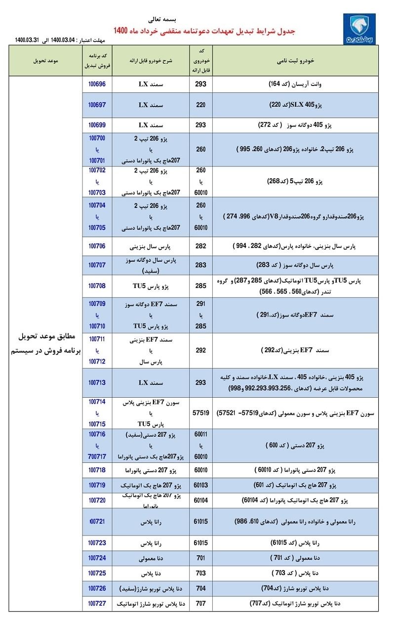 طرح تبدیل حواله‌های ایران خودرو