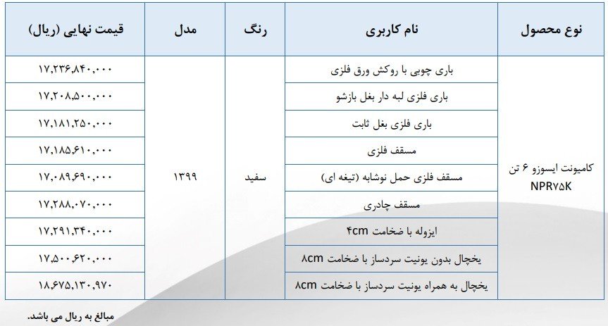 قیمت جدید کامیون‌های ایسوزو 