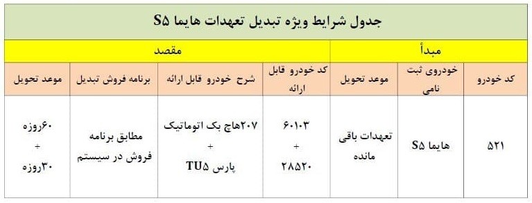 شرکت ایران خودرو شرایط تبدیل خودرو هایما اس5 را به سایر محصولات اعلام نمود.
