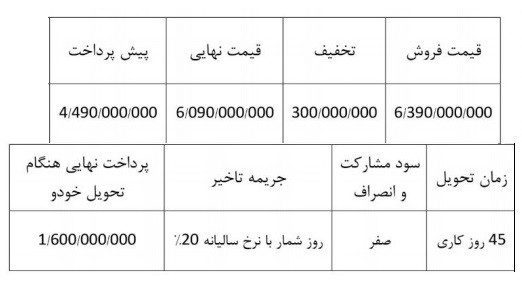 فروش فوری خودرو جدید DX3