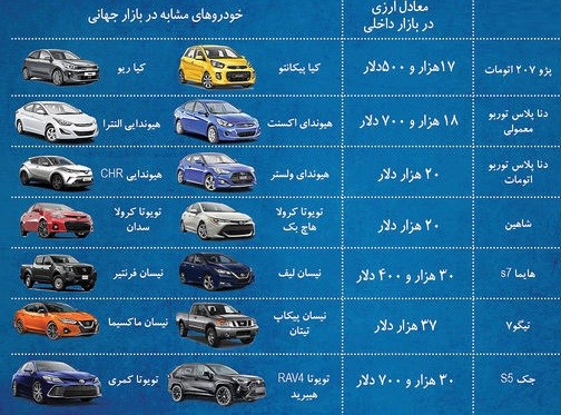 مقایسه میان خودروهای داخلی با برندهای خارجی