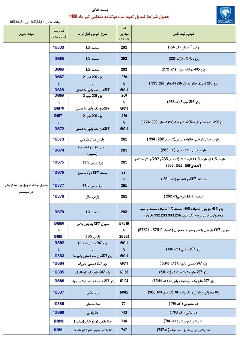 طرح تبدیل حواله‌های ایران خودرو 