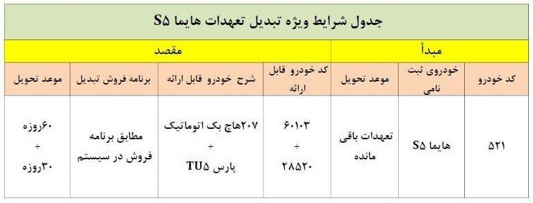 شرکت ایران خودرو شرایط تبدیل خودرو هایما اس5 را به سایر محصولات اعلام نمود.