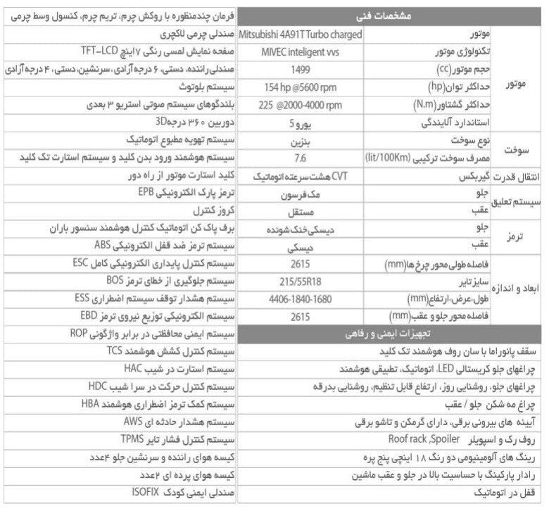 آغاز تولید یک کراس اوور جدید با نام DX3‌ در ایران