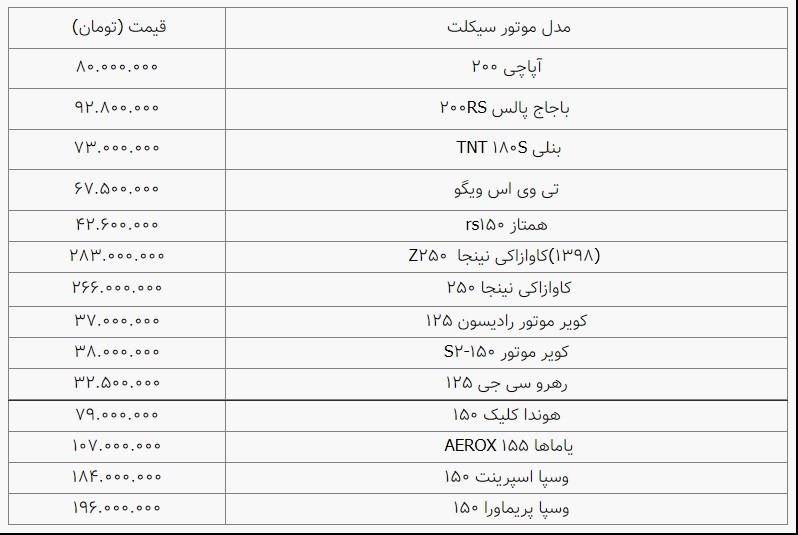 قیمت جدید انواع موتورسیکلت / 23 مرداد 1400