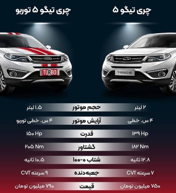 شرایط فروش تیگو 5 توربو 