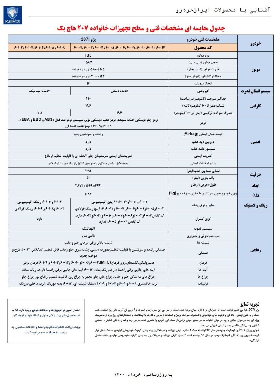 مشخصات خودرو پژو 207 دو رنگ ایران خودرو