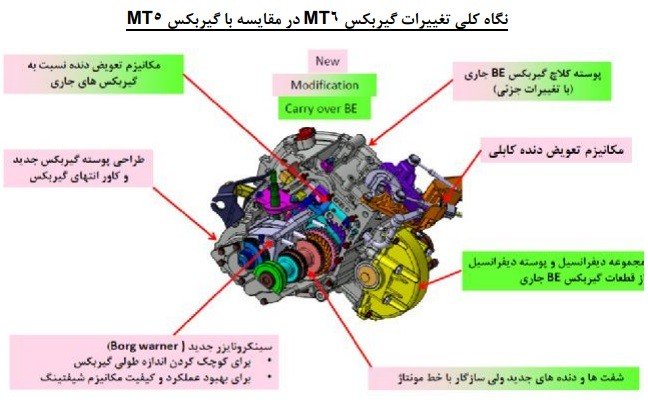 گیربکس جدید 6 سرعته دستی ایران خودرو 