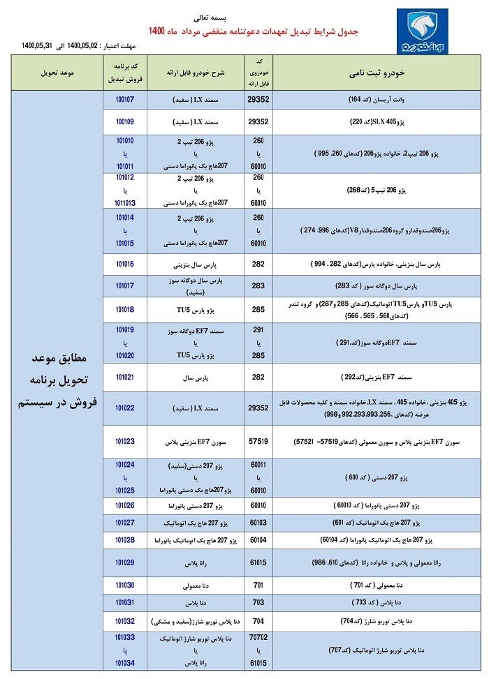طرح تبدیل حواله‌های ایران خودرو 
