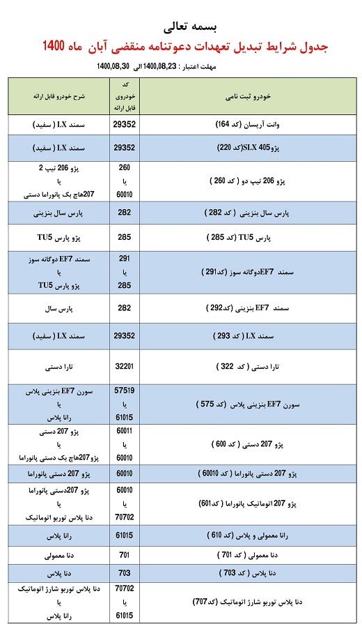 طرح تبدیل حواله های ایران خودرو در آبان 1400