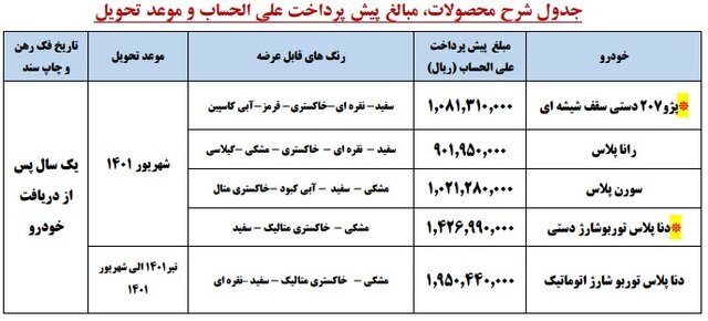 طرح قبلی پیش فروش ایران خودرو