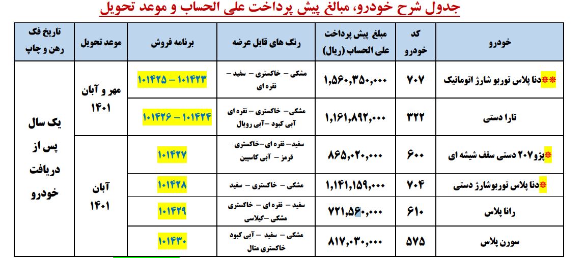 ثبت نام پیش فروش ایران خودرو / آبان 1400