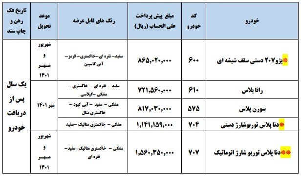 طرح جدید پیش فروش ایران خودرو